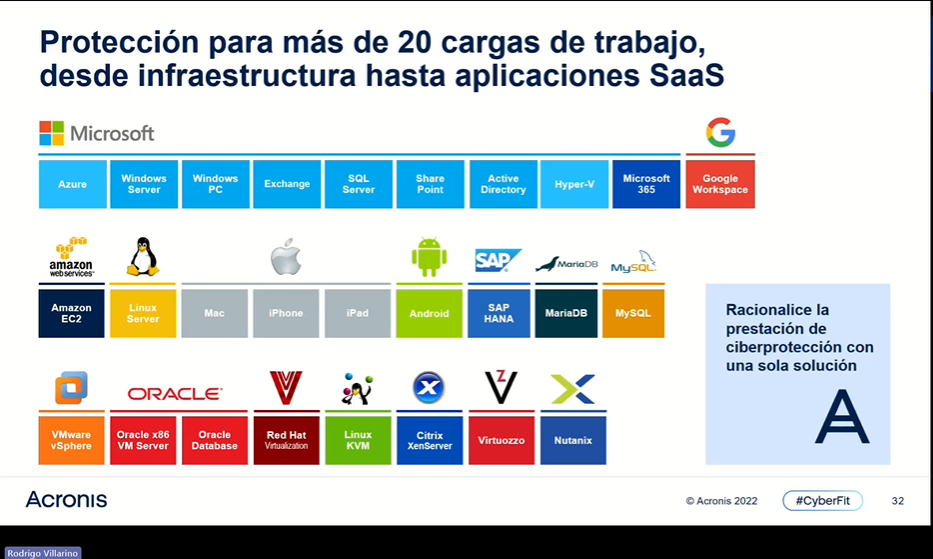 Servicios de ciberseguridad de Acronis